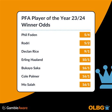 pfa player of the year betting site